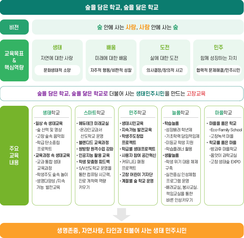 교육목표 이미지